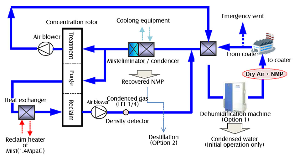 Lithium Ion Battery Manufacturing Process Flow Chart