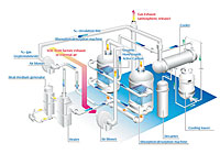 Ceramic carbon solvent recovery unit formula