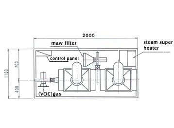 The characteristic of ceramic honeycomb activated carbon