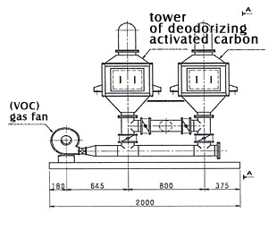 The characteristic of ceramic honeycomb activated carbon