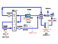 回収装置フロー図